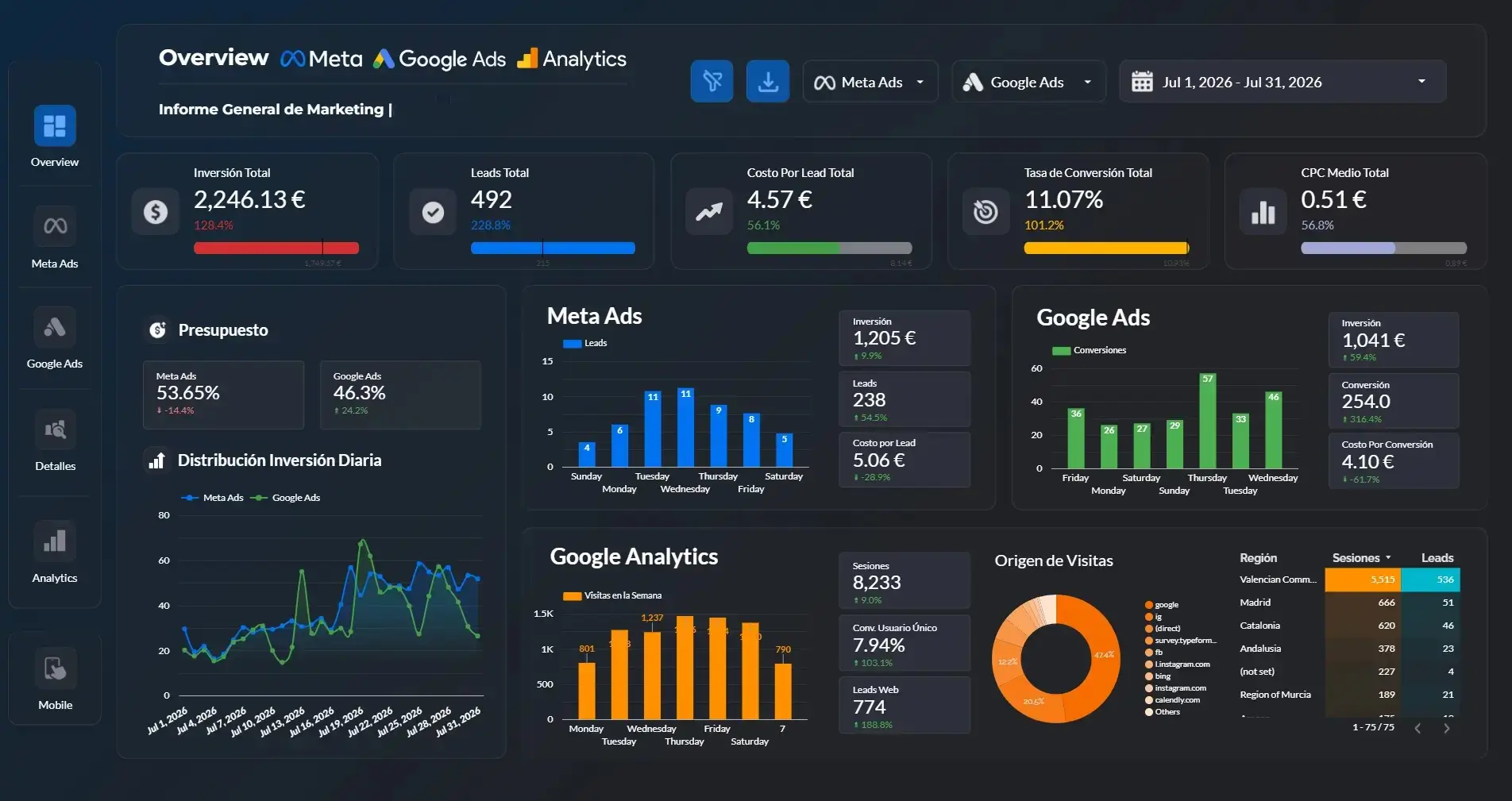 Dashboard — La Pizarra Formación