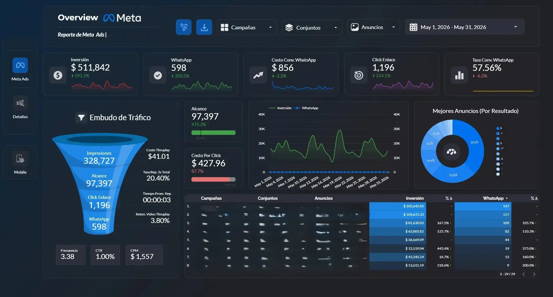 Dashboard mensajes — IG Ingeniería GNC