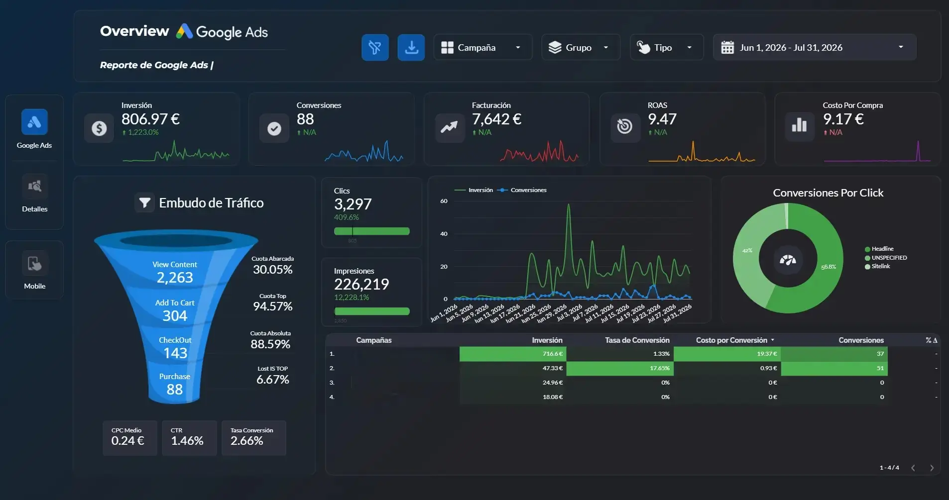 Dashboard — Método R