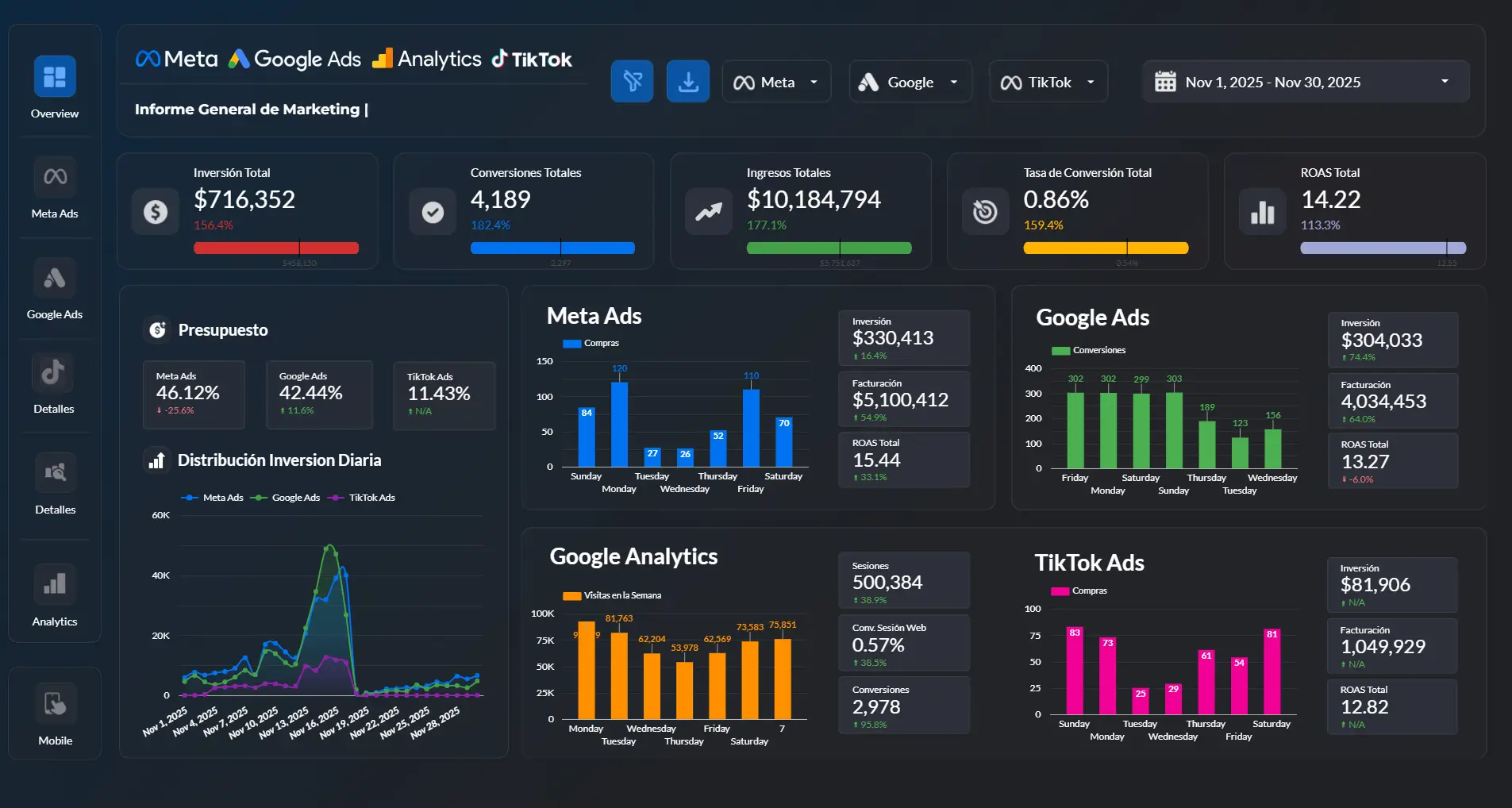 Dashboard eCommerce — Ivonne