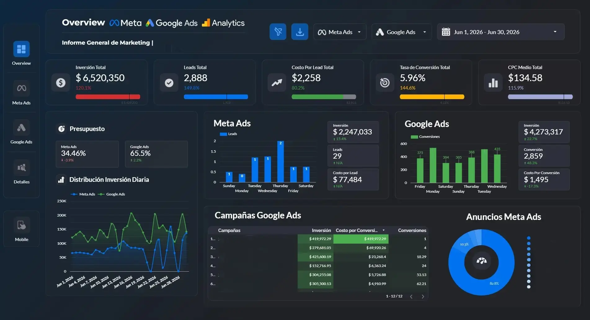 Dashboard — IAPSER Seguros